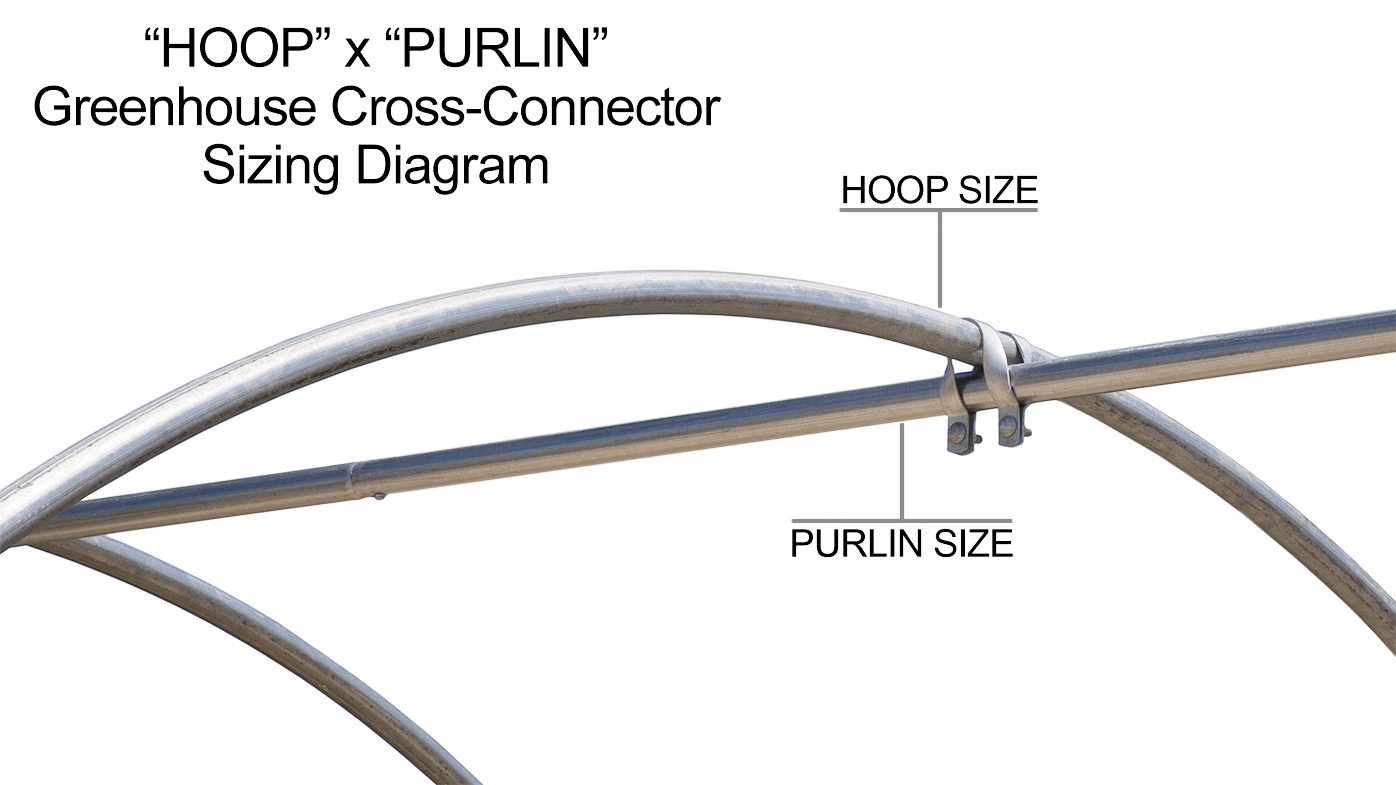 Jiggly Greenhouse® Cross-Connector Diagram